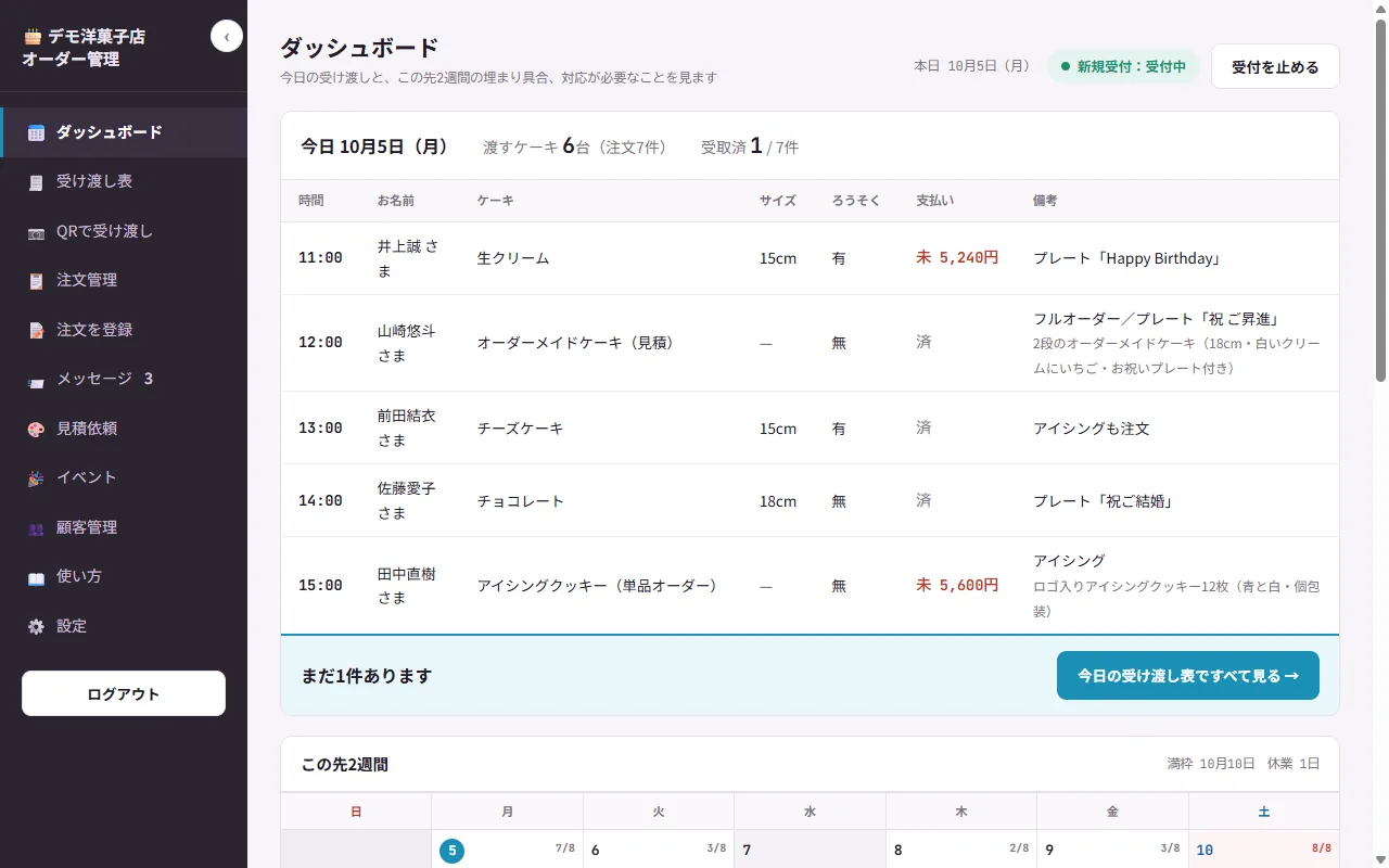 管理画面のダッシュボード